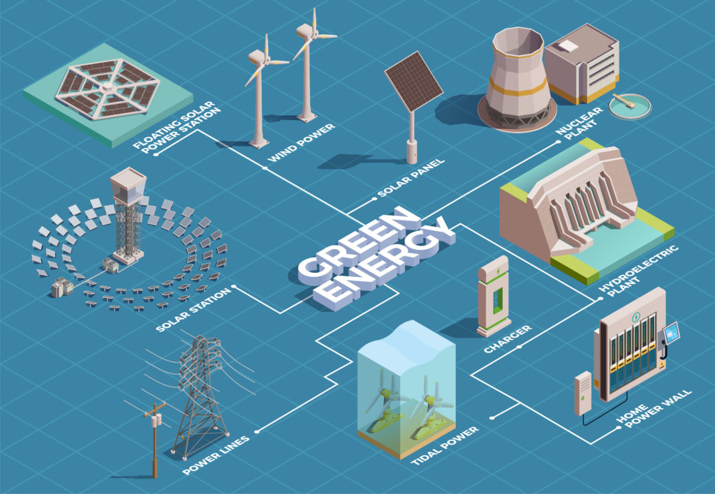 A blue isometric map of green energy