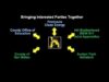 A diagram of the five parties that are involved in this project.